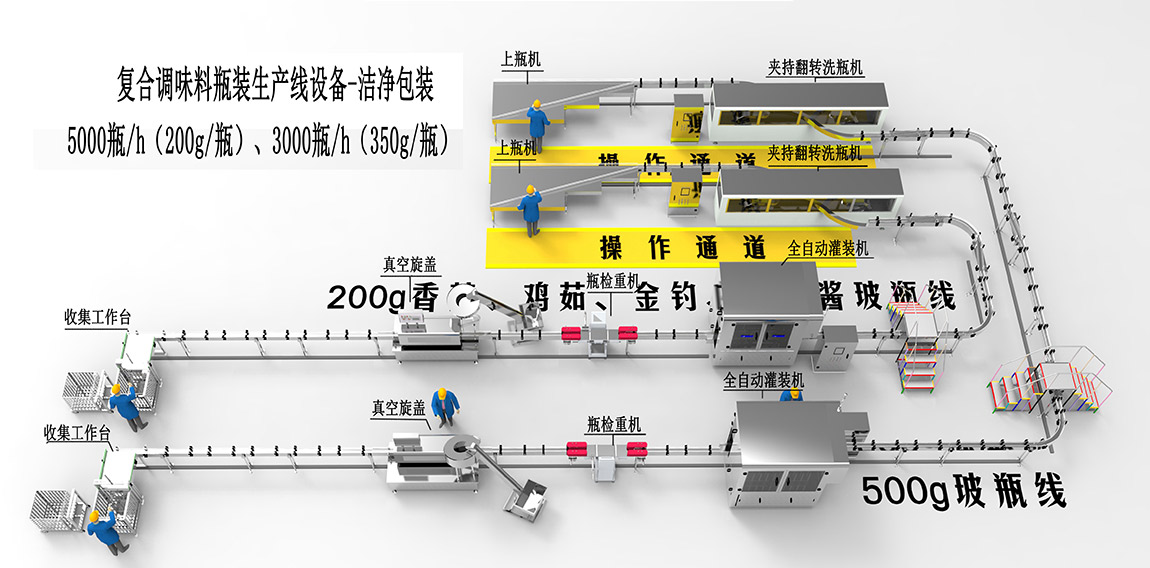 2、復(fù)合調(diào)味料瓶裝生產(chǎn)線設(shè)備-潔凈包裝1.jpg