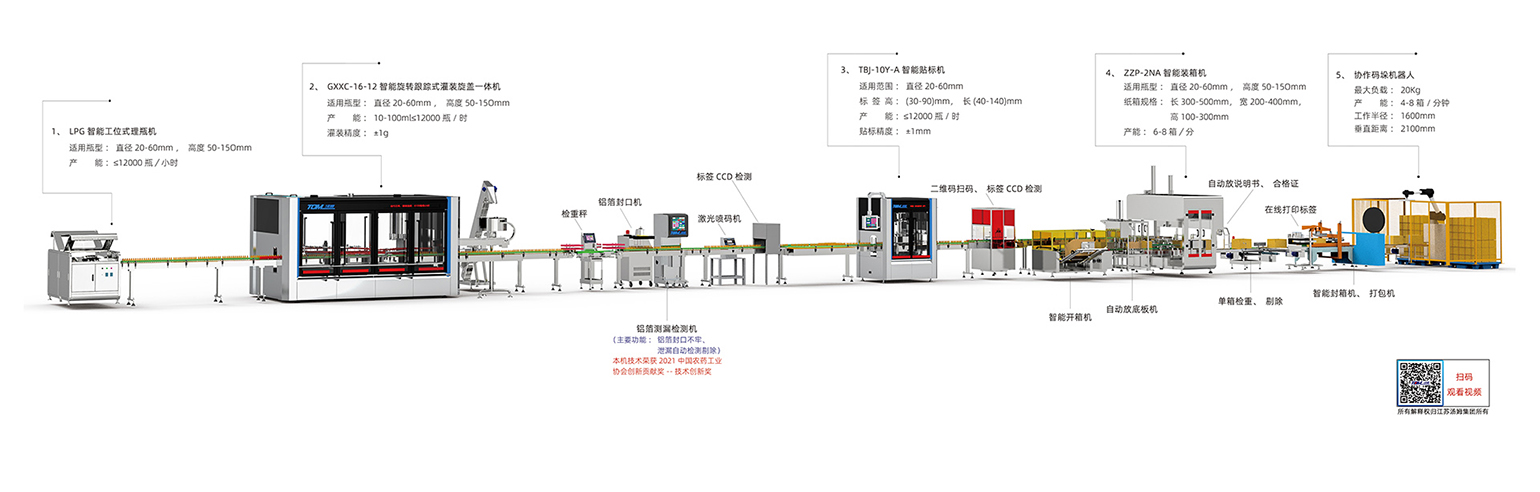 1、10-100ml智能灌裝線·副本.jpg