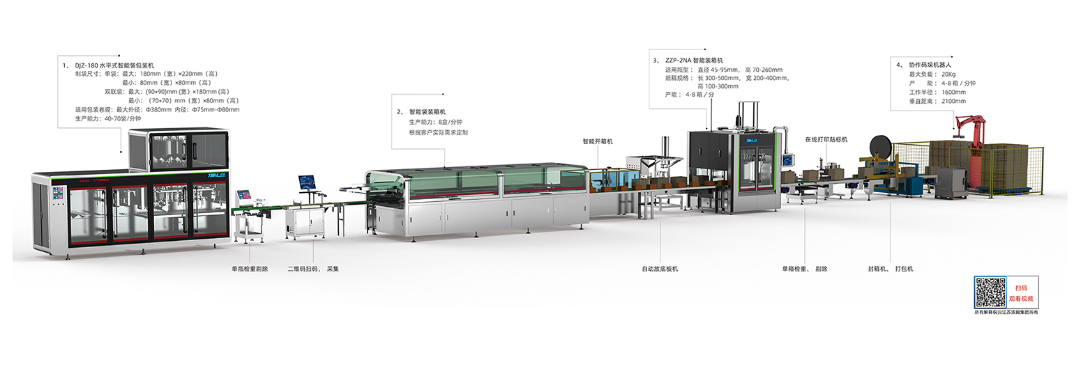 01、5-100g 卷膜180袋包裝線·副本(湯姆).jpg